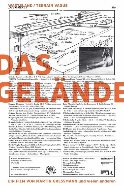 Das Gelände