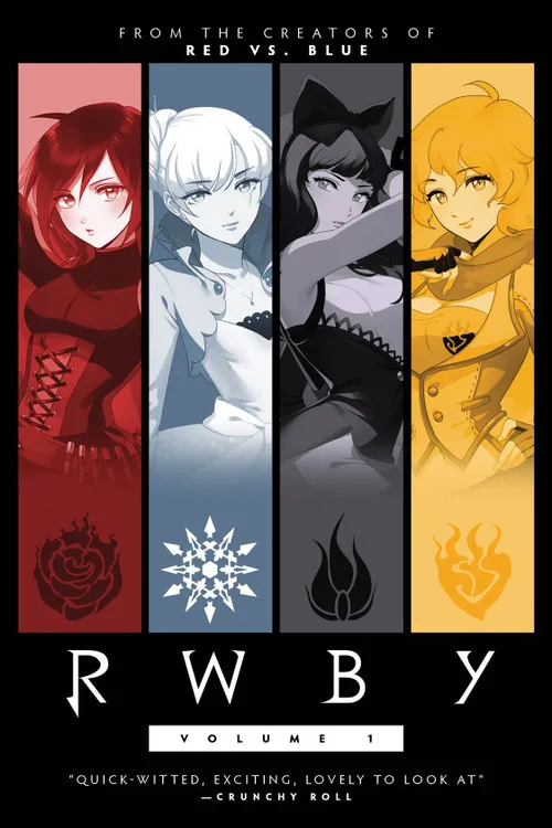 RWBY: Volume 1